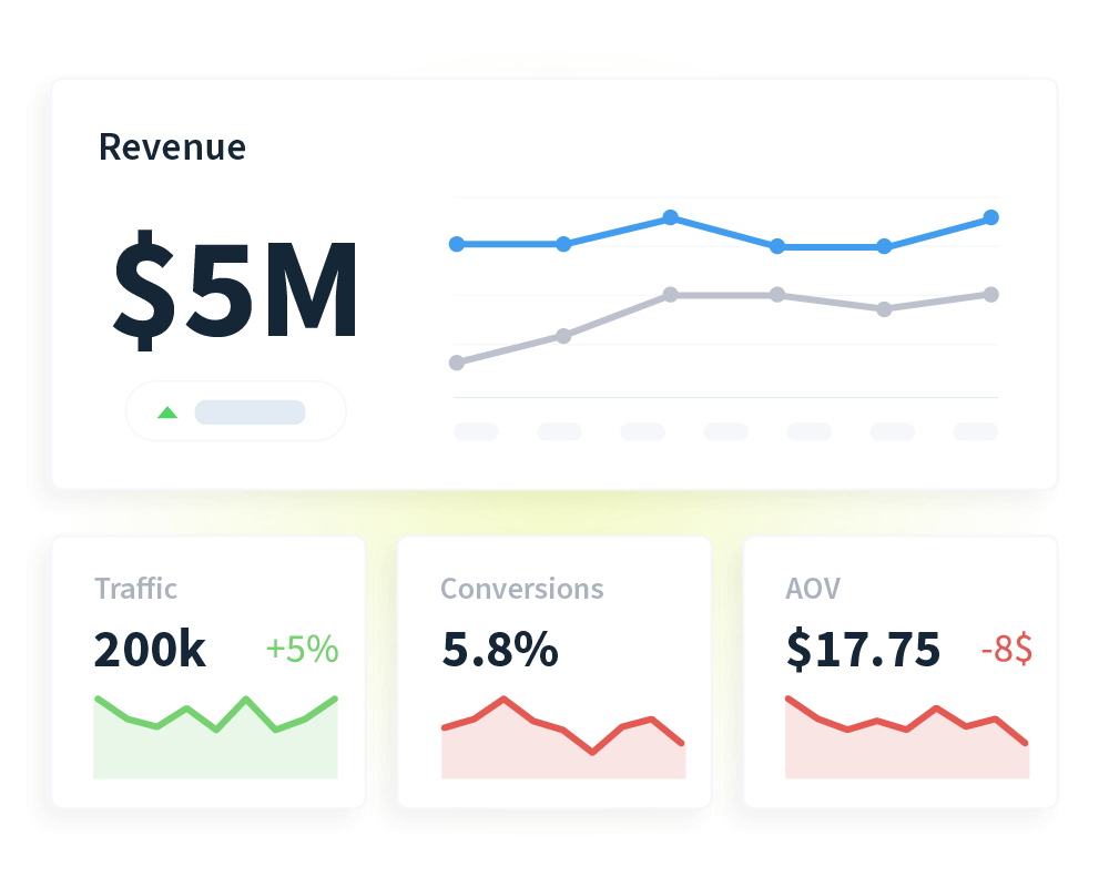 chart showing revenue growth